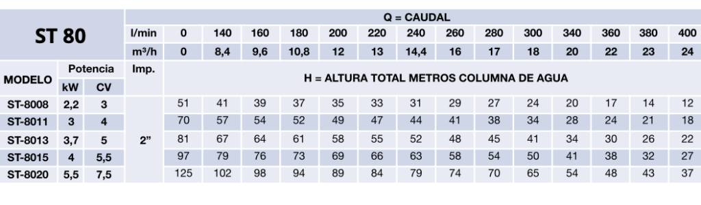 bomba sumergible st 80